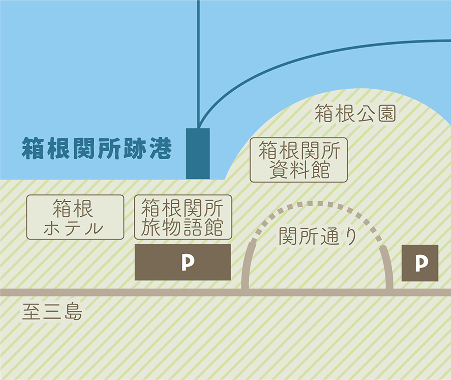 箱根関所跡港 乗り場